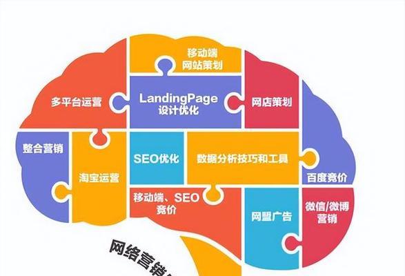 营销网站怎么推广好？有哪些有效策略？