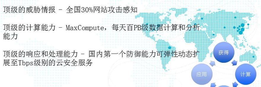 云盾网站功能分析怎么写？如何深入理解其安全特性？