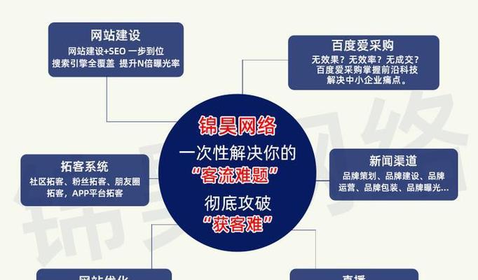 如何在百度上进行有效的网站推广？推广效果不佳怎么办？