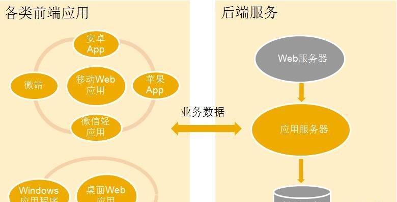 HTML5有哪些特点？如何利用这些特点优化网站？