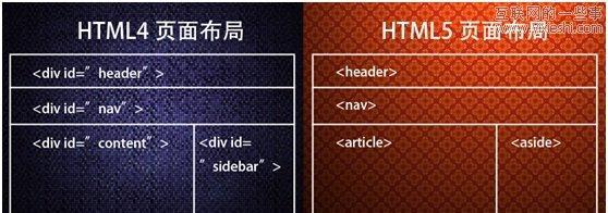 HTML5有哪些特点？如何利用这些特点优化网站？