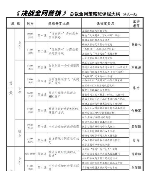 营销网站是怎么赚钱的？盈利模式有哪些？