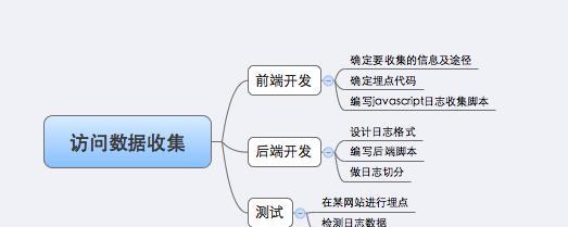 封堵网站分析图怎么做？如何正确创建和解读封堵网站的分析图？