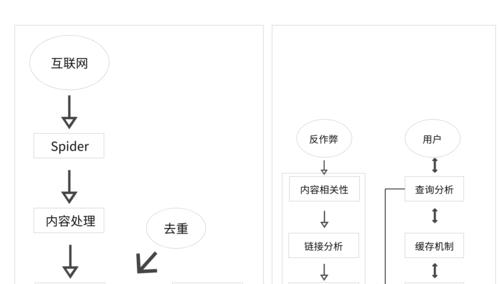如何抓取网站地图信息呢？网站地图的抓取方法和步骤是什么？