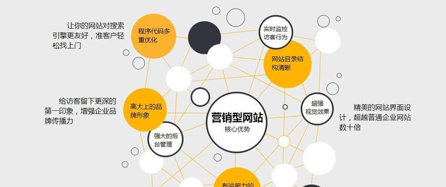 怎么对网站进行优化分析？分析网站性能的步骤是什么？