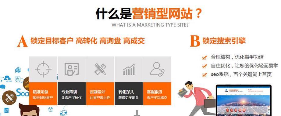 怎么做好英文网站营销？有效策略和常见问题解答？