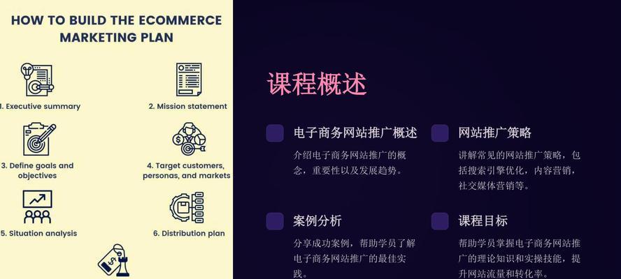 如何搞一个电商网站推广？有哪些有效的推广策略？