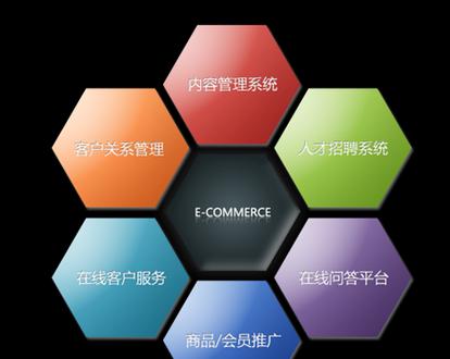 HTML语言对应的电商岗位有哪些？掌握HTML能胜任哪些电商职位？