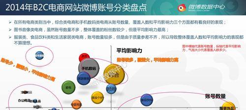 HTML语言对应的电商岗位有哪些？掌握HTML能胜任哪些电商职位？