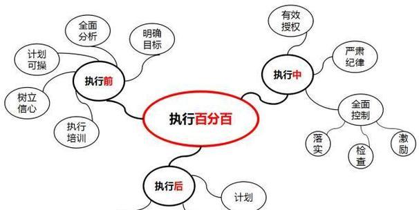 网站的运营逻辑分析怎么写？如何通过分析提升网站性能？