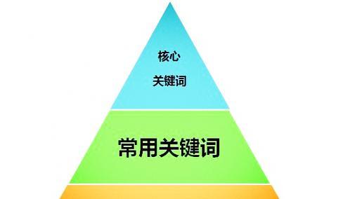 网站小关键词怎么优化？优化策略有哪些？