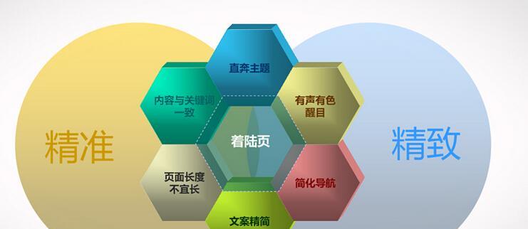 网站小关键词怎么优化？优化策略有哪些？