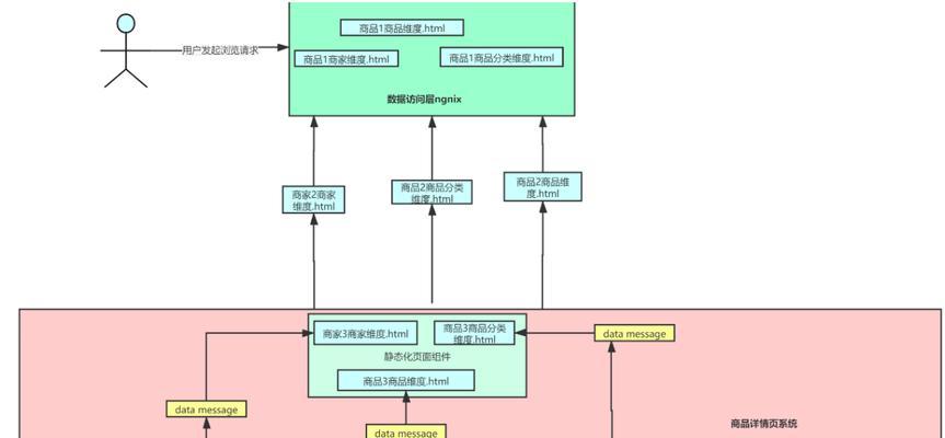 怎么分析一个公司网站信息？网站分析的步骤和要点是什么？