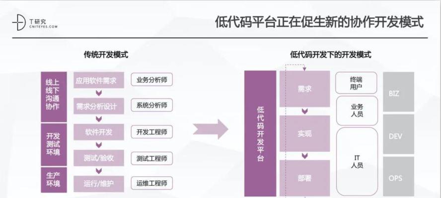怎么看一个网站代码分析？有哪些工具和方法可以使用？