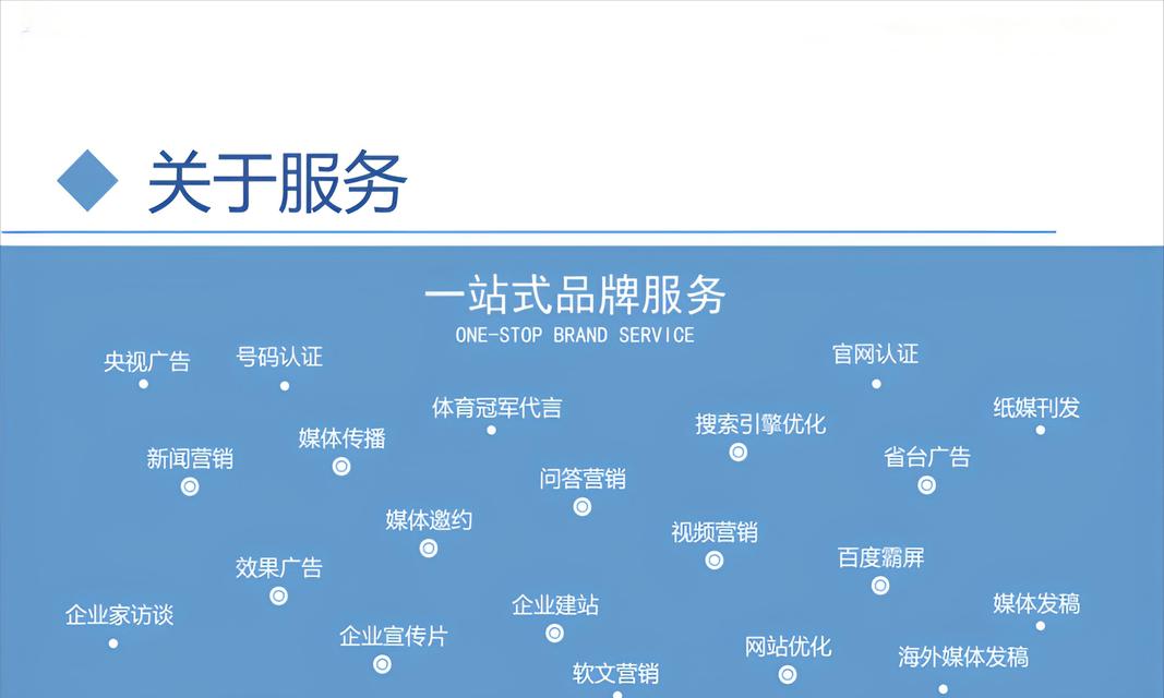 网站关键词怎么布局？布局策略和常见问题解答？