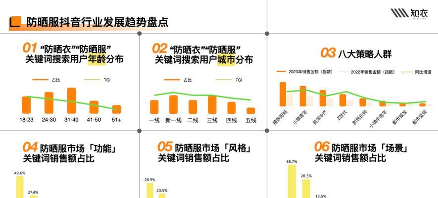 品类卖点分析网站怎么做？如何打造有效的品类卖点分析？