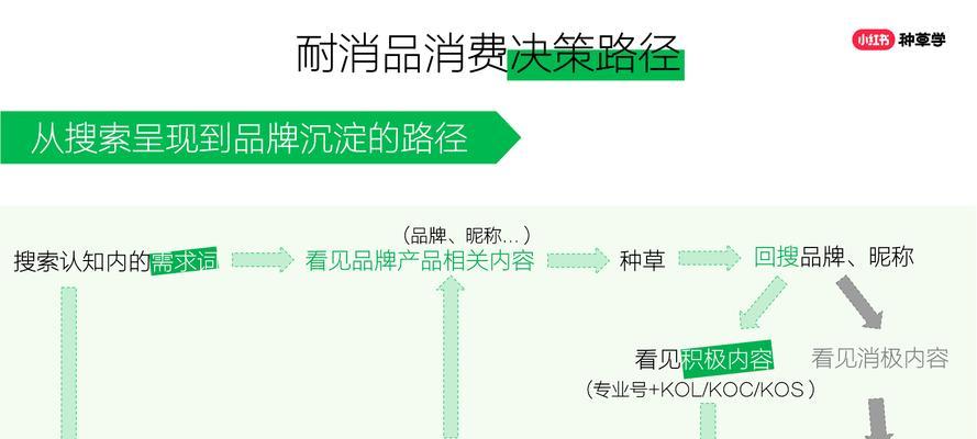 品类卖点分析网站怎么做？如何打造有效的品类卖点分析？