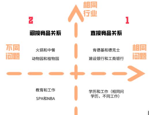 非遗网站竞品分析怎么写？如何进行有效的竞品分析？