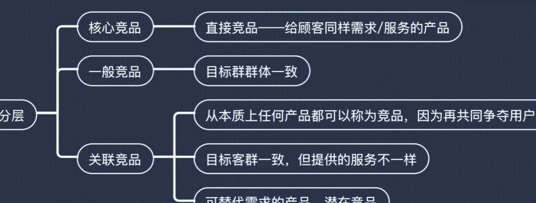非遗网站竞品分析怎么写？如何进行有效的竞品分析？