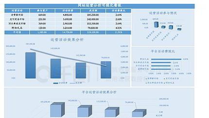 表格分析网站排名怎么弄？如何优化提升网站排名？