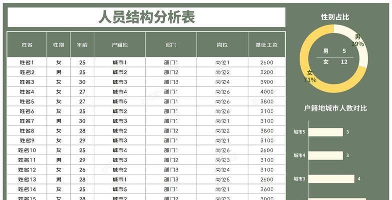 表格分析网站排名怎么弄？如何优化提升网站排名？