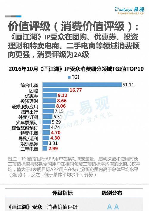 团购网站特征分析怎么写？如何识别优质团购平台？