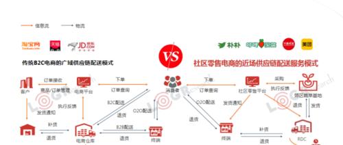 团购网站特征分析怎么写？如何识别优质团购平台？