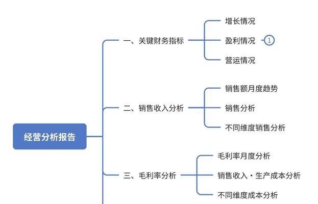 企业网站推广方法有哪些？如何有效提升网站流量？