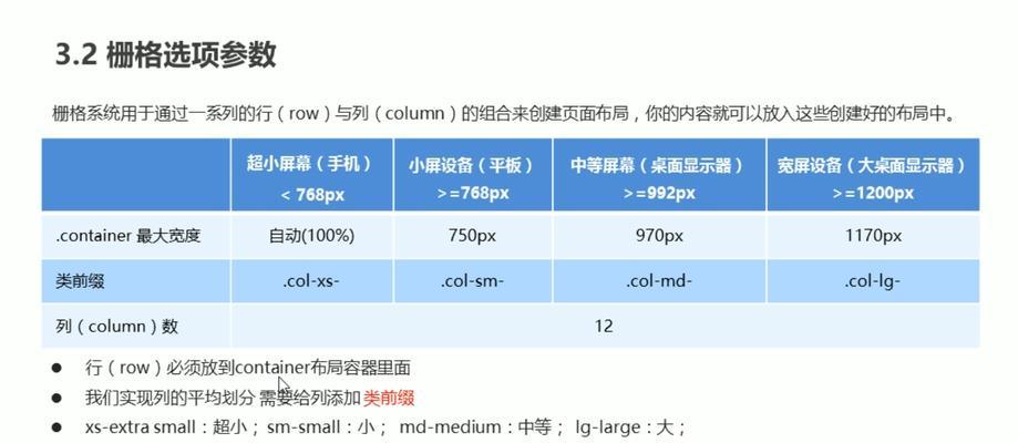 响应式布局设计注意什么？如何确保网站在所有设备上表现良好？