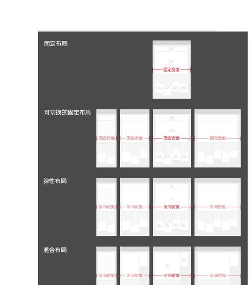 响应式布局设计注意什么？如何确保网站在所有设备上表现良好？