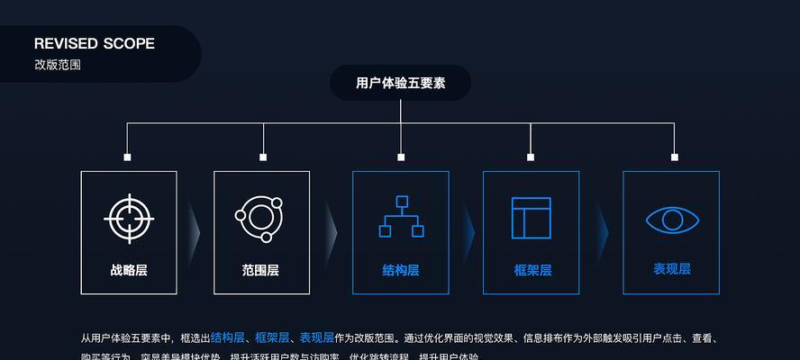 网站改版要素分析报告怎么写？改版时应考虑哪些关键因素？