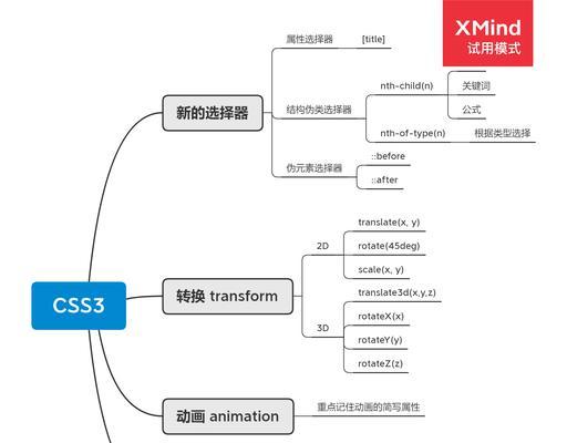 HTML5新增了哪些新特性？这些特性如何影响网页开发？