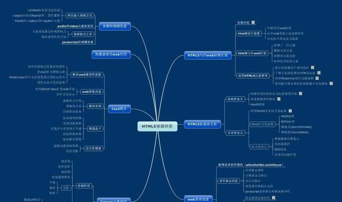 HTML需要掌握哪些知识点？如何系统学习HTML？