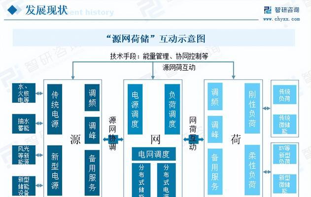 市场调查网站分析怎么做？如何确保分析结果的准确性？