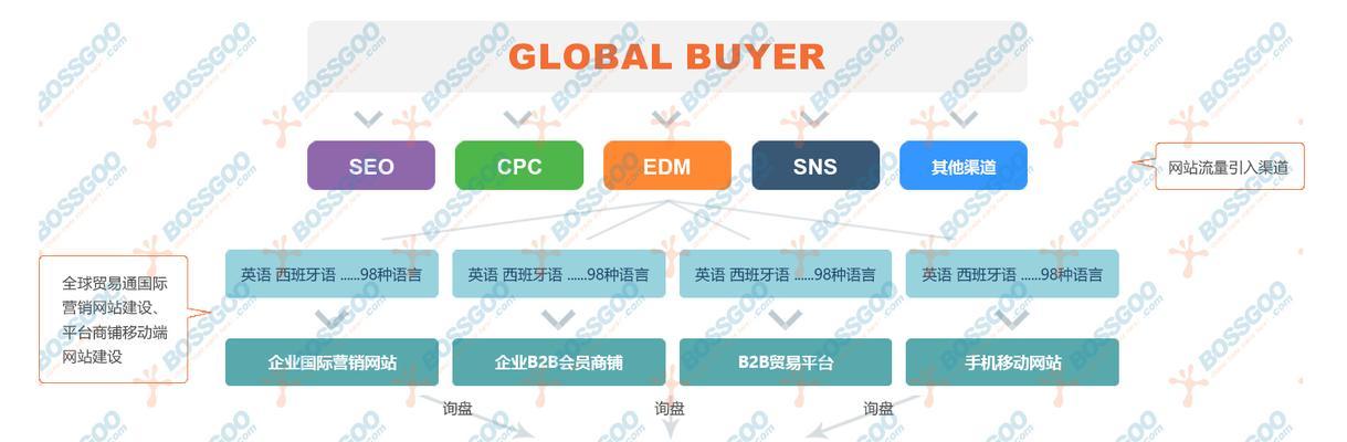 如何开通国际网站推广？需要哪些步骤和注意事项？