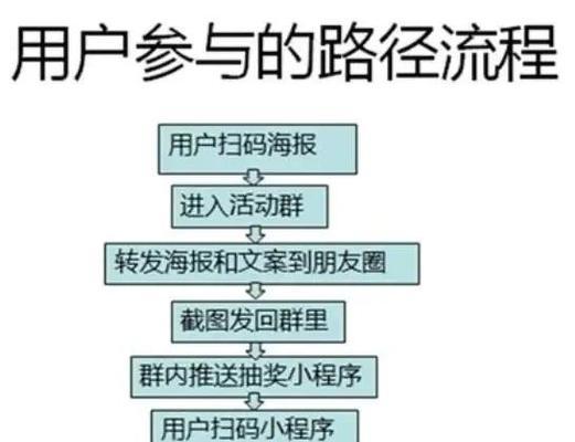 没有网站如何做推广引流？有哪些有效的方法？
