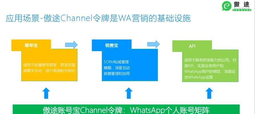 营销网站的优劣势怎么写？如何平衡利弊以提升转化率？