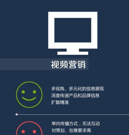 营销网站的优劣势怎么写？如何平衡利弊以提升转化率？