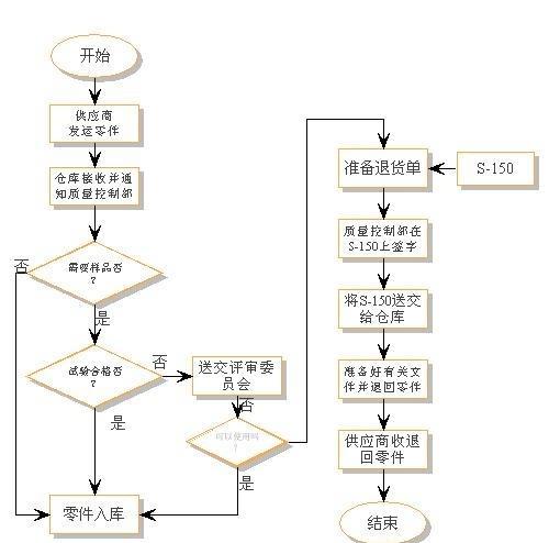 鞋厂怎么做网站营销策略？如何提高在线销售转化率？