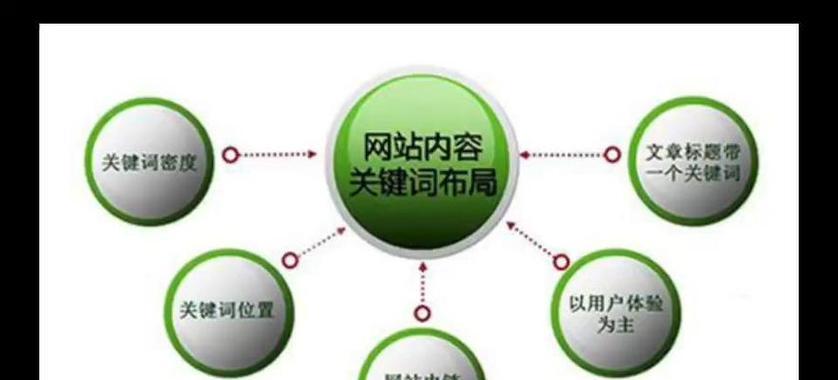 网站中的关键词怎么写？如何优化提升SEO效果？