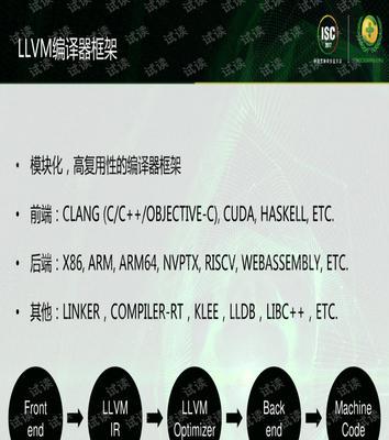 怎么分析网站源码安全？有哪些关键步骤和工具？