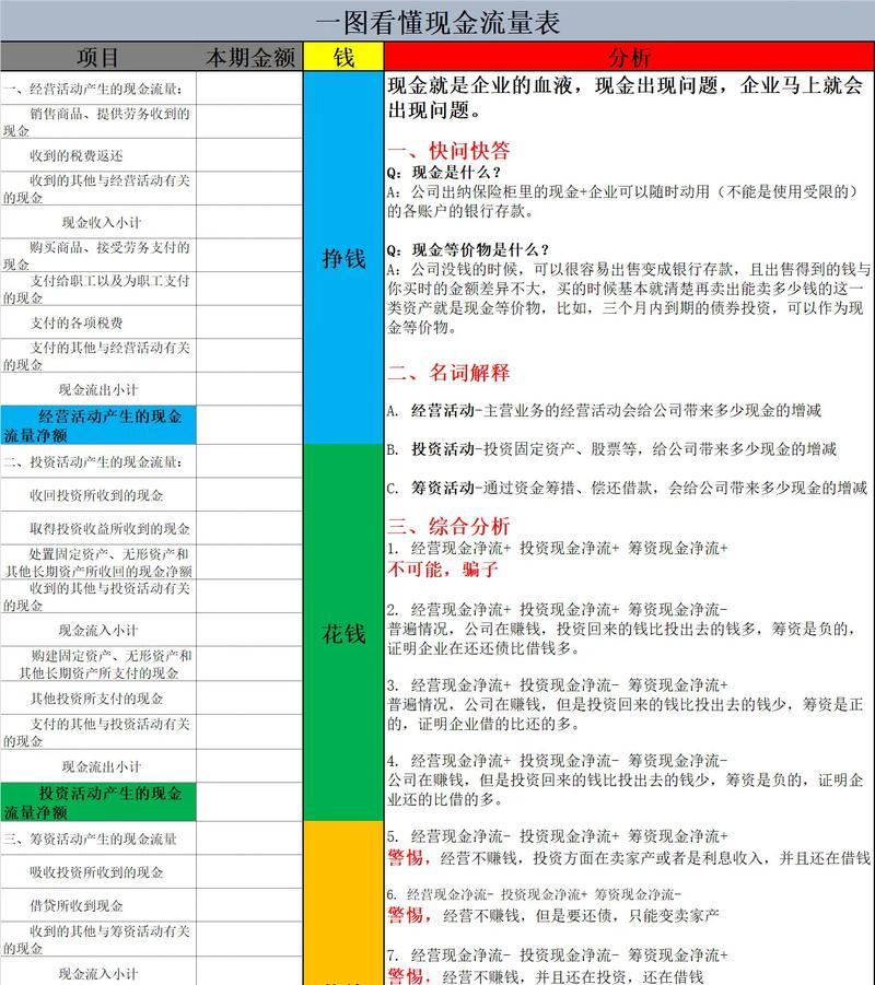 企业网站流量分析怎么做？如何通过分析提升网站流量？