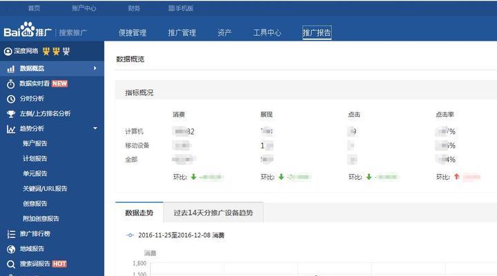 企业网站流量分析怎么做？如何通过分析提升网站流量？