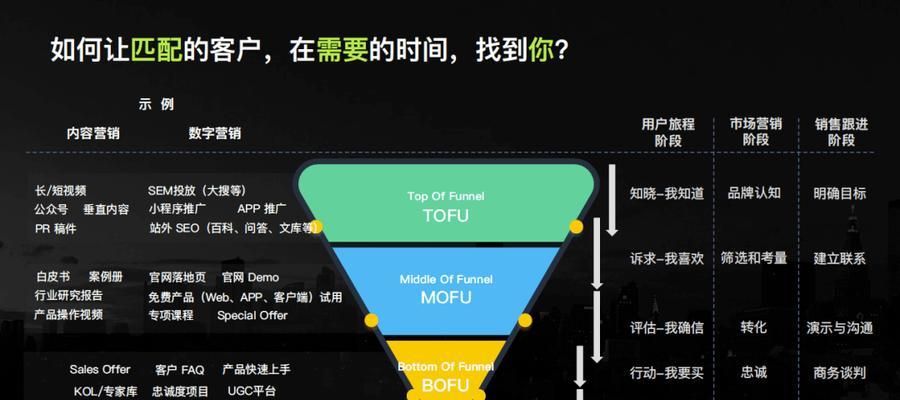 企业网站流量分析怎么做？如何通过分析提升网站流量？