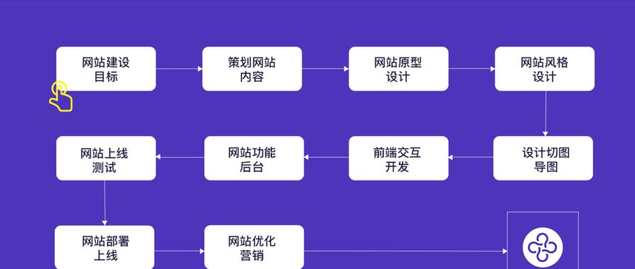 网站如何做竞价推广效果好？常见问题有哪些解决方法？