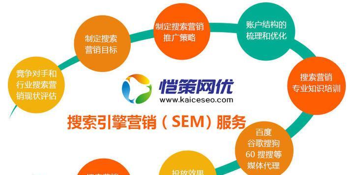 网站如何做竞价推广效果好？常见问题有哪些解决方法？