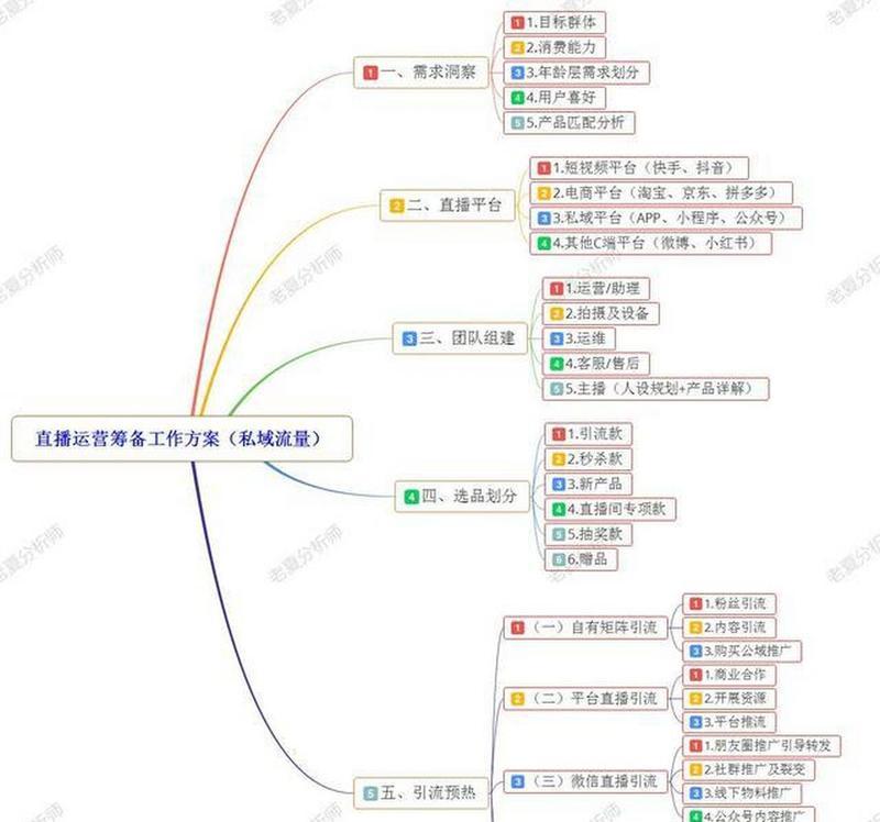 网站渠道流量统计分析怎么写？如何有效追踪和分析来源？