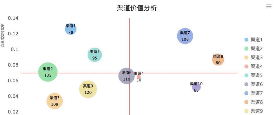 网站渠道流量统计分析怎么写？如何有效追踪和分析来源？