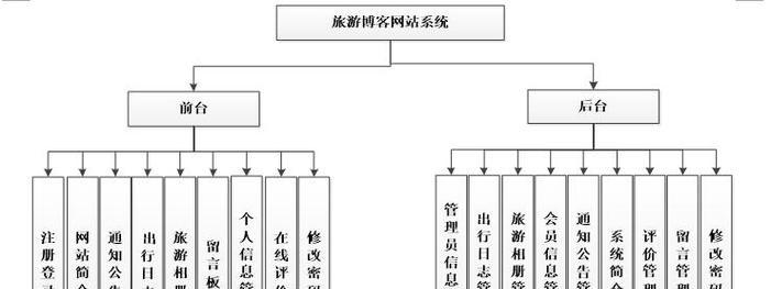 网站分析结构图怎么看懂？如何解读网站的架构布局？