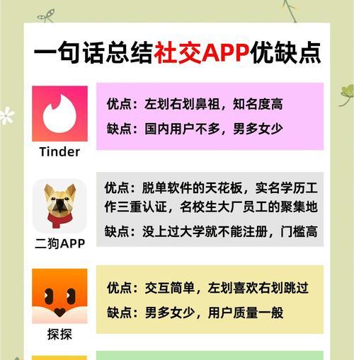 如何推广社交网站？有效策略和常见问题解答？